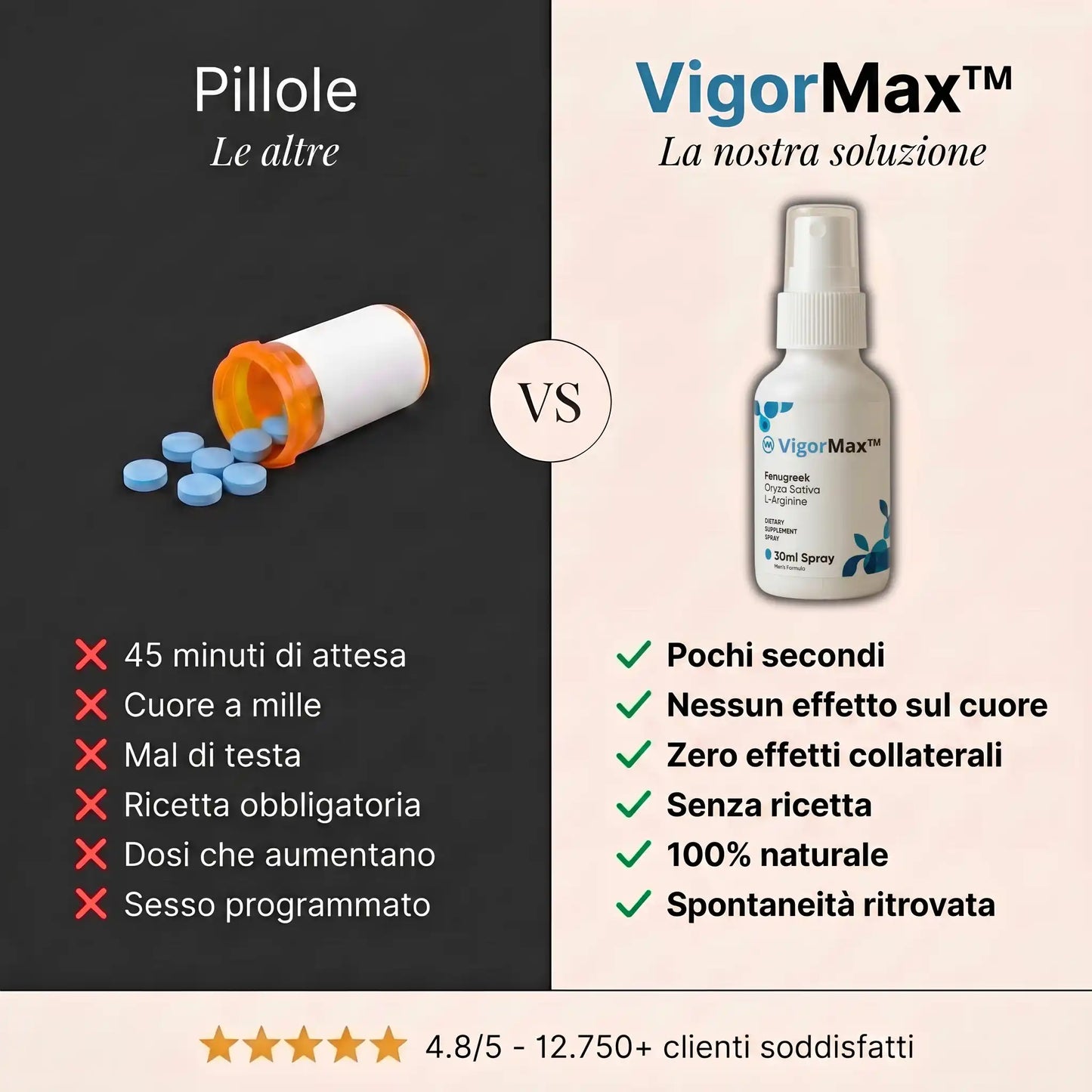 VigorMax - Ottieni erezioni il 98% più potenti in soli 60 secondi! SPEDIZIONE DISCRETA.