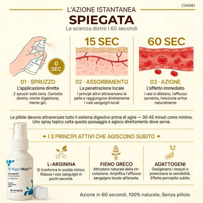 VigorMax - Ottieni erezioni il 98% più potenti in soli 60 secondi! SPEDIZIONE DISCRETA.